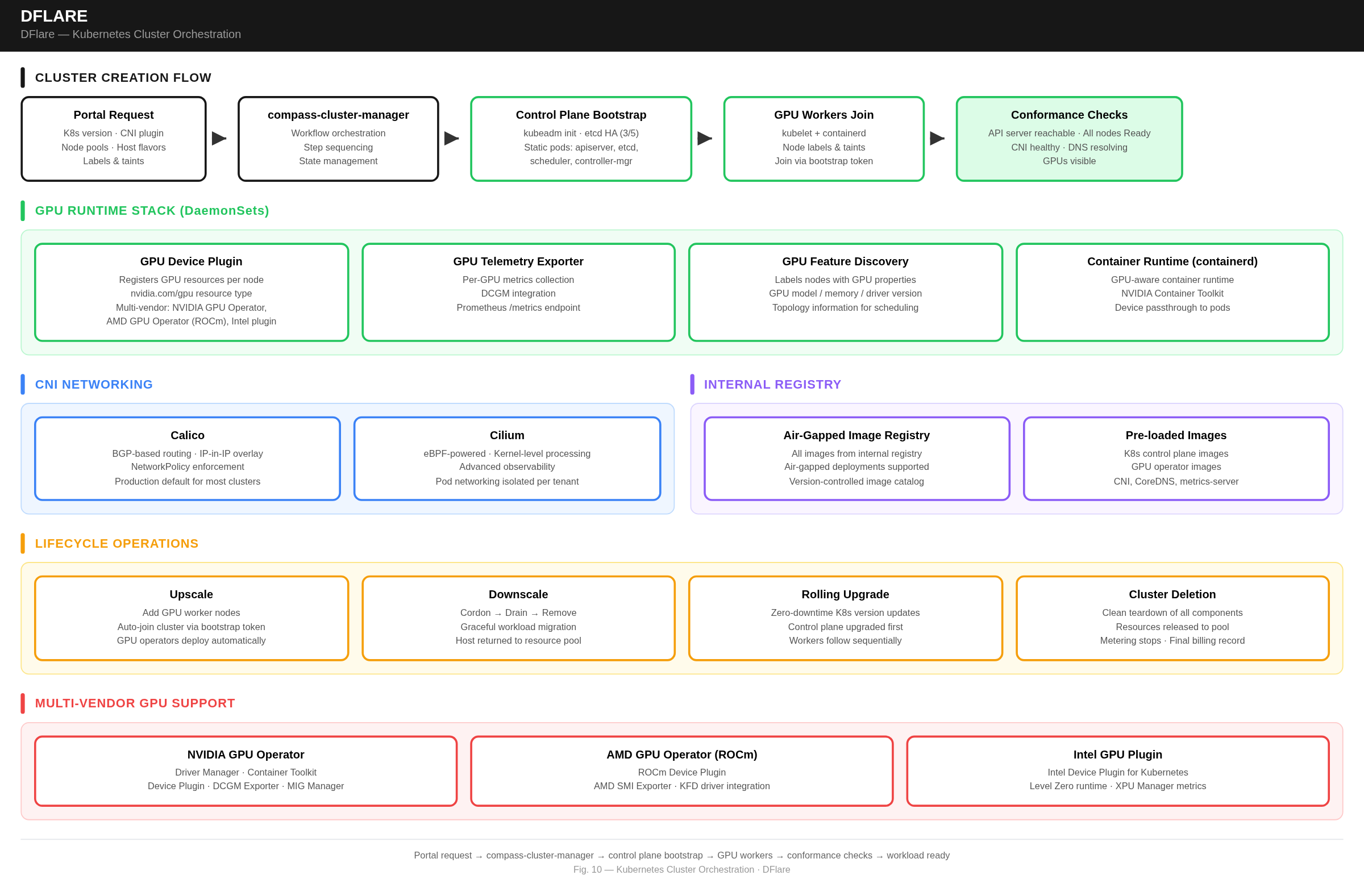 Kubernetes Cluster Architecture